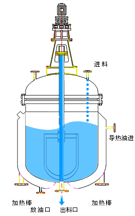 江西华釜化工设备有限公司企业管网
