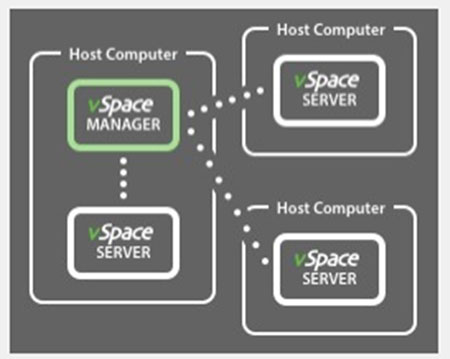 适合中小规模企业/工厂/学校，有多台Server主机，可以选择将其中一台作为Manager，也同时充当Server的角色，其它Server选择加入到这台Manager。