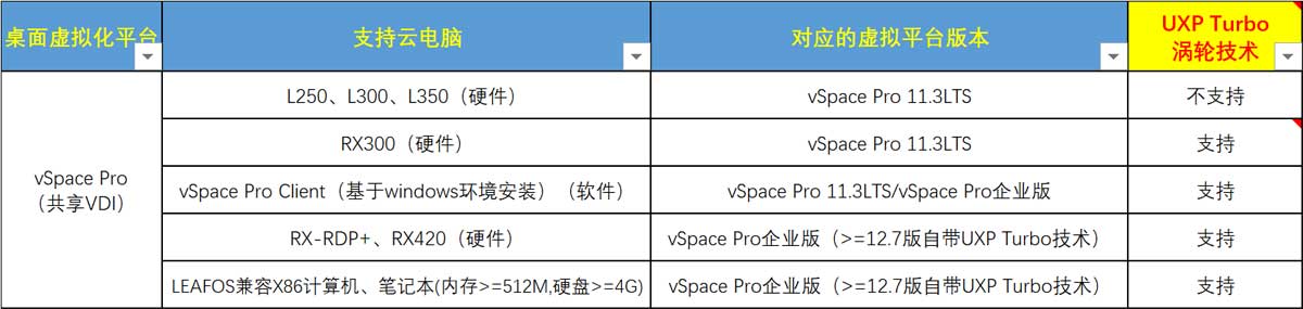 UXP-TURBO兼容产品列表