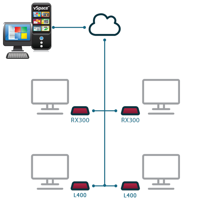 RX300云电脑 易于配置并自动从部署的 vSpace Pro 服务器接收更新