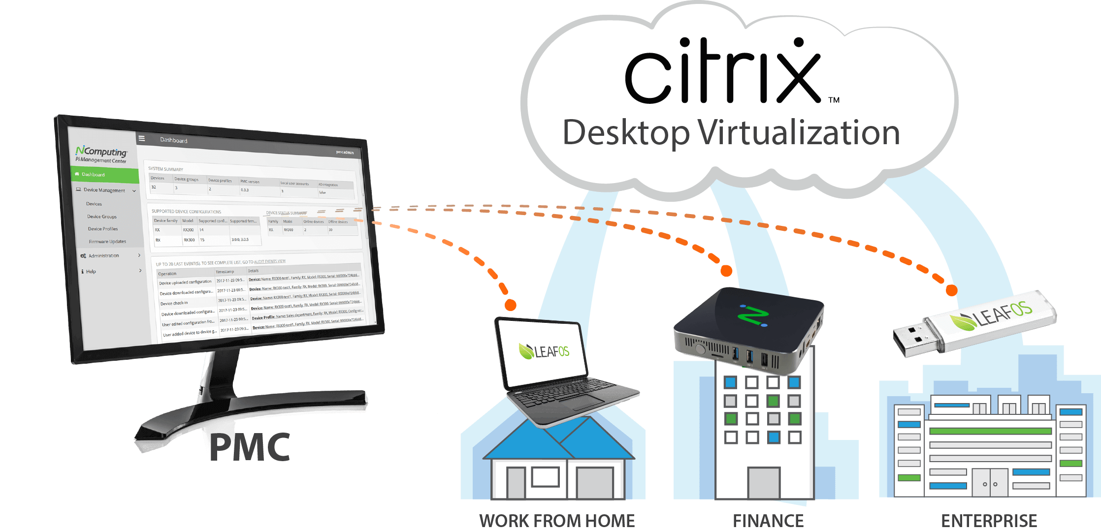 Citrix虚拟桌面软件