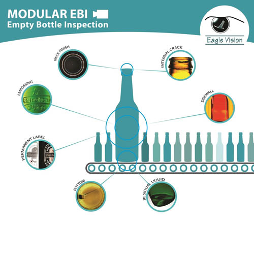 空瓶检测系统 EBI（Eagle Vision）