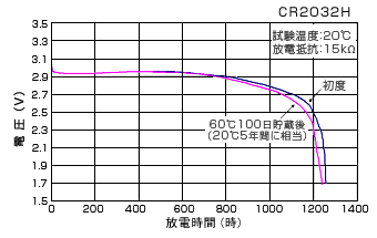 CR电池05