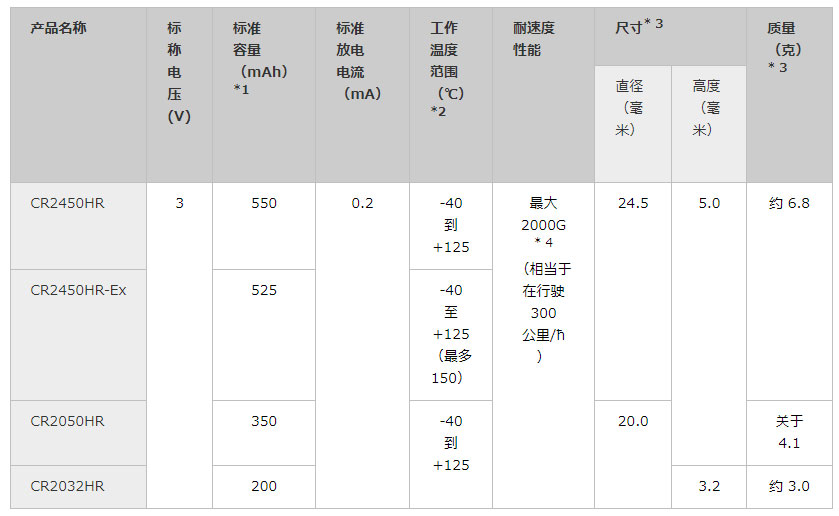 CR2032HR