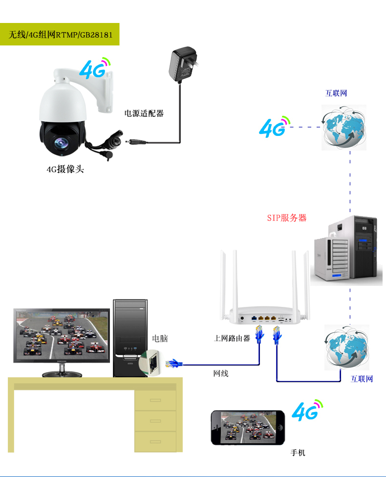 gb28181 2049t-ylk(球机)无线摄像头