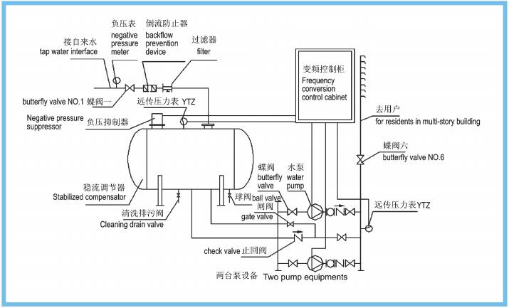 恒压供水设备原理图