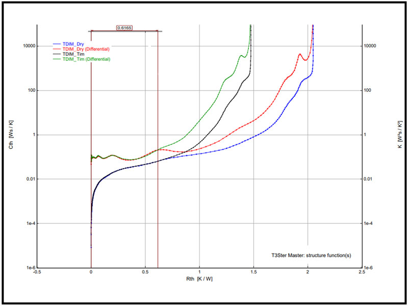 TSEP and Thermal Resistance Measurement