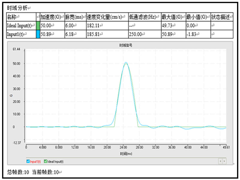 Mechanical Vibration Test/Mechanical Shock Test