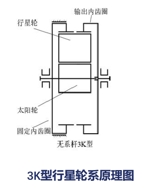 行星轮系原理图