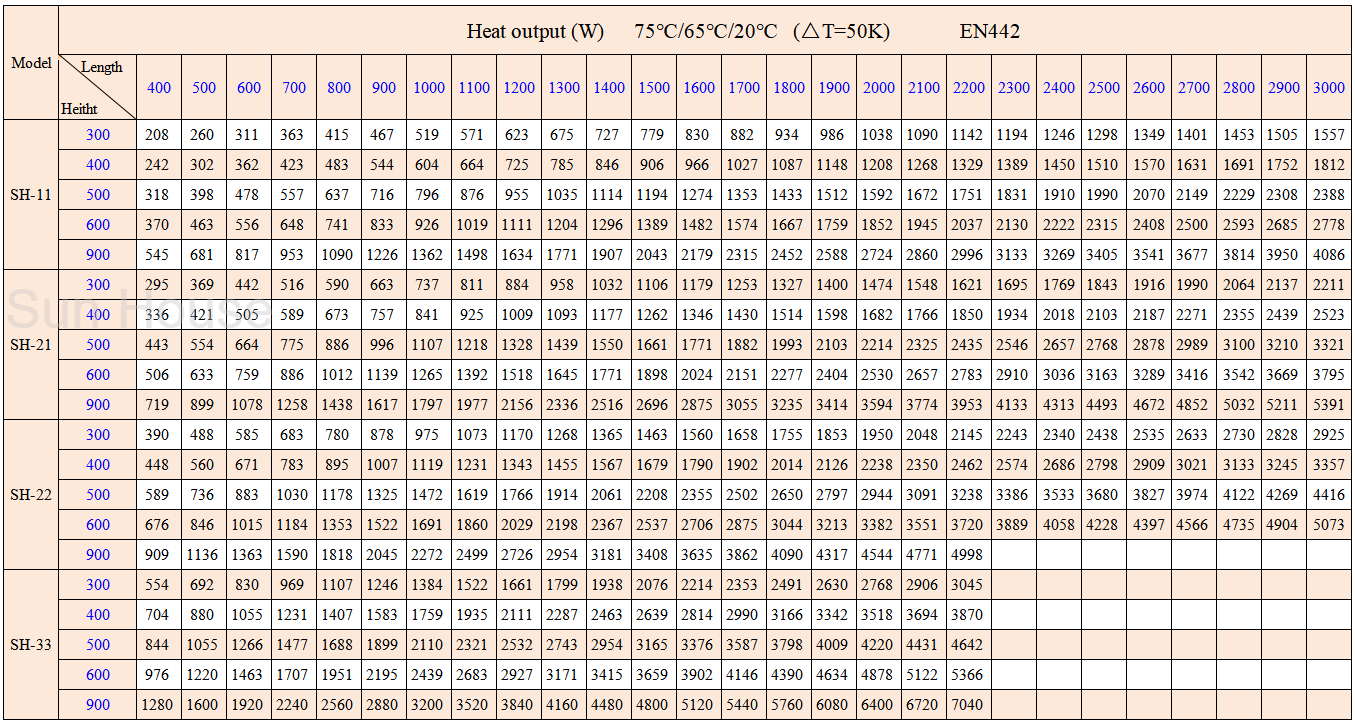 heat output