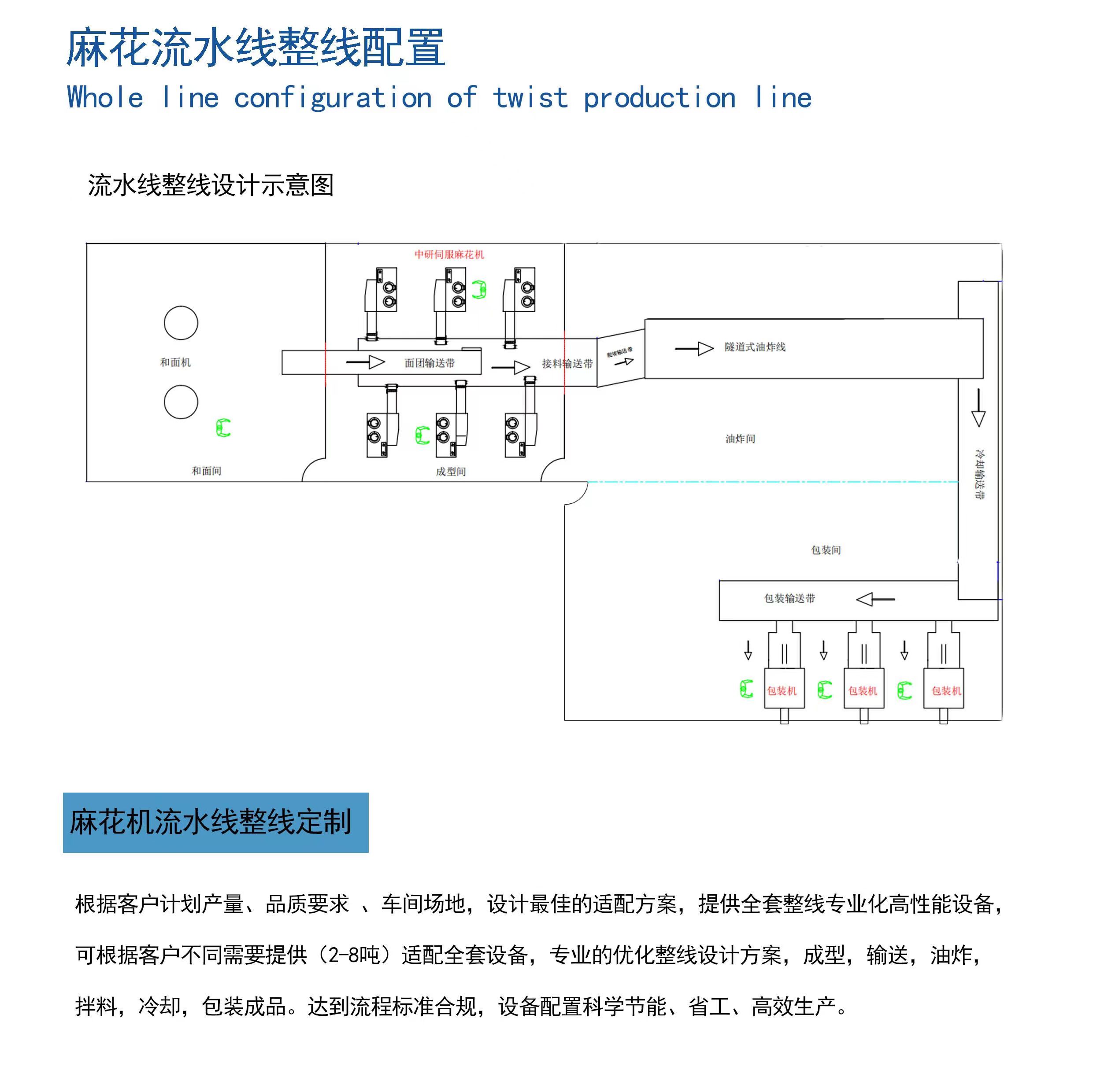 描述