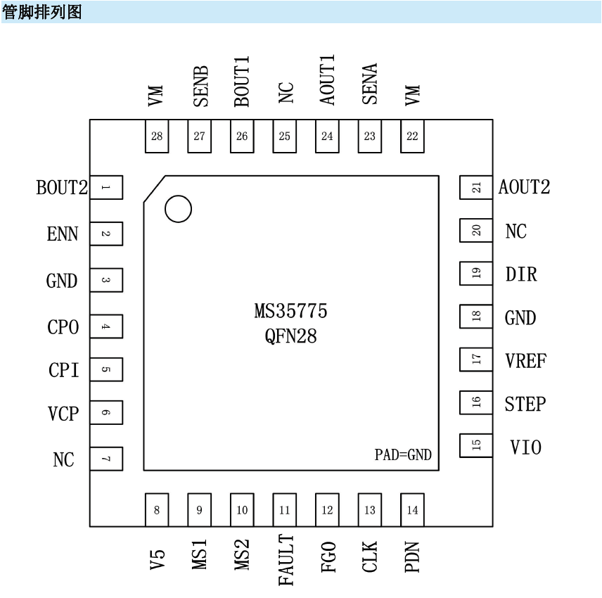 國產替代TMC2208的3D打印步進電機驅動芯片MS35775