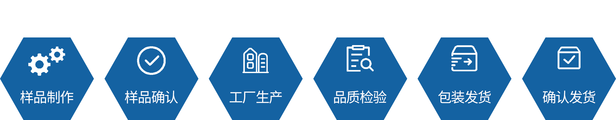 描述