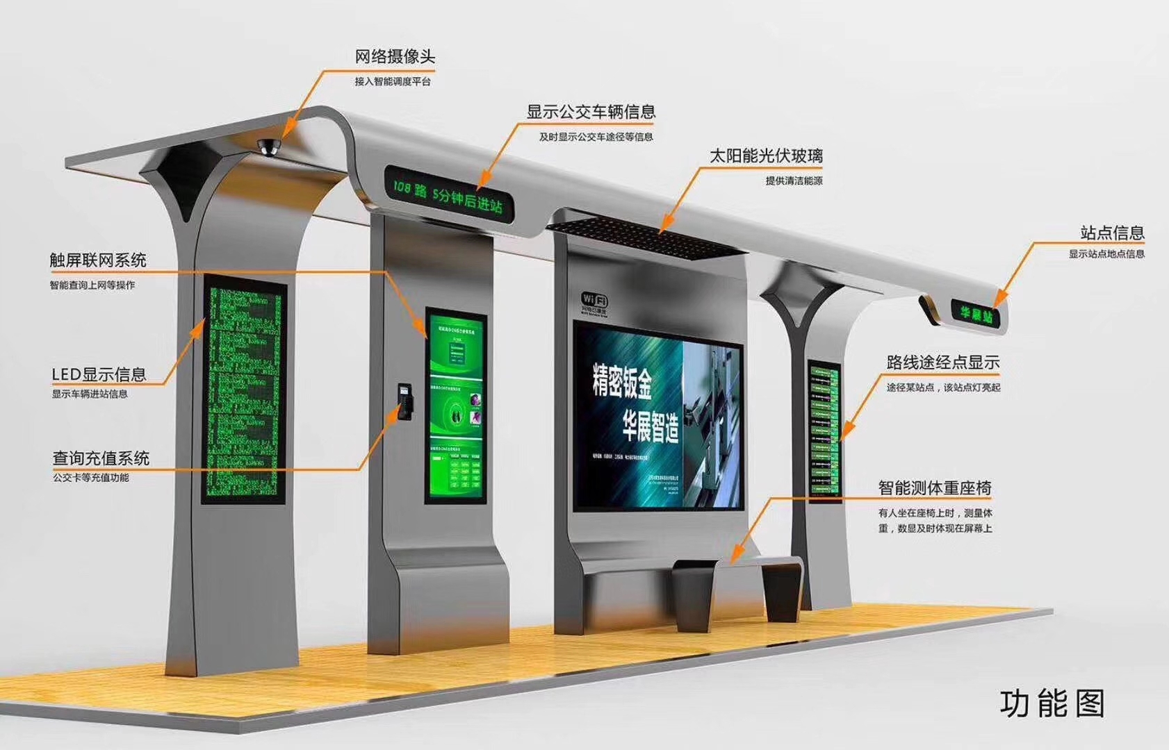 Intelligent Outdoor Bus Station Systems